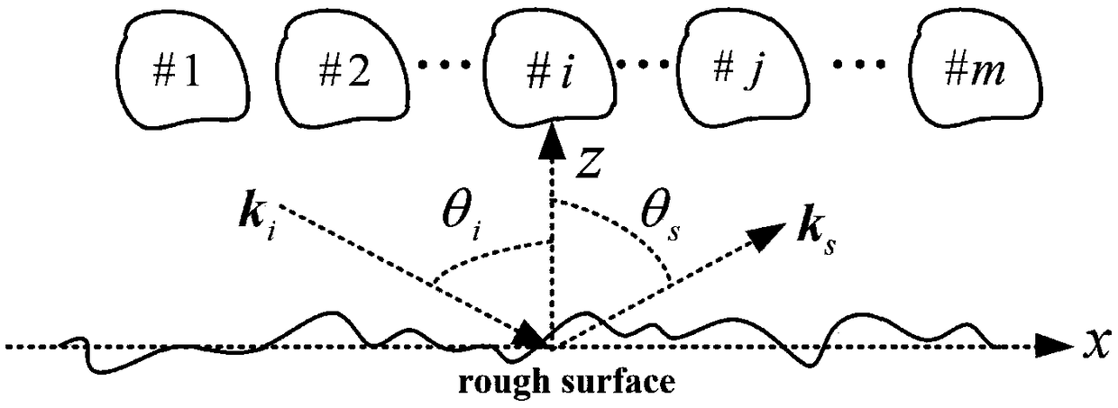 Rough surface and multi-target composite scattering simulation method based on iterative physical optics