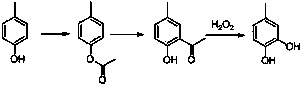 Method for preparing 4-methyl catechol