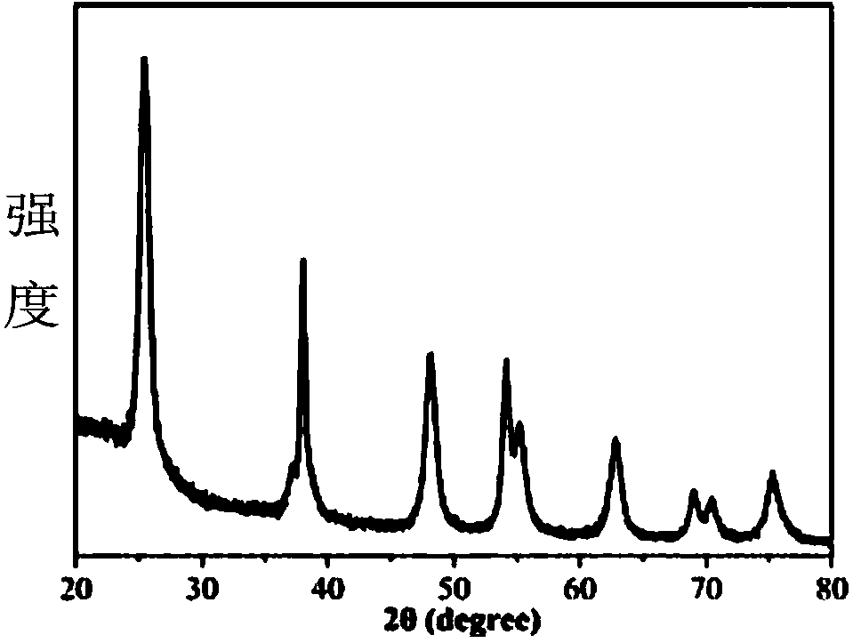 Method for preparing antase titanium dioxide nanowire array by virtue of one-step process