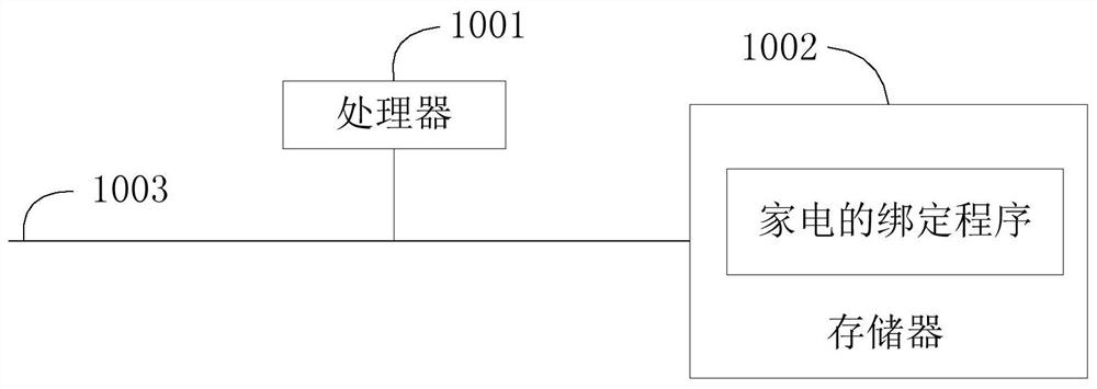 Unlocking method, device and readable storage medium for home appliance