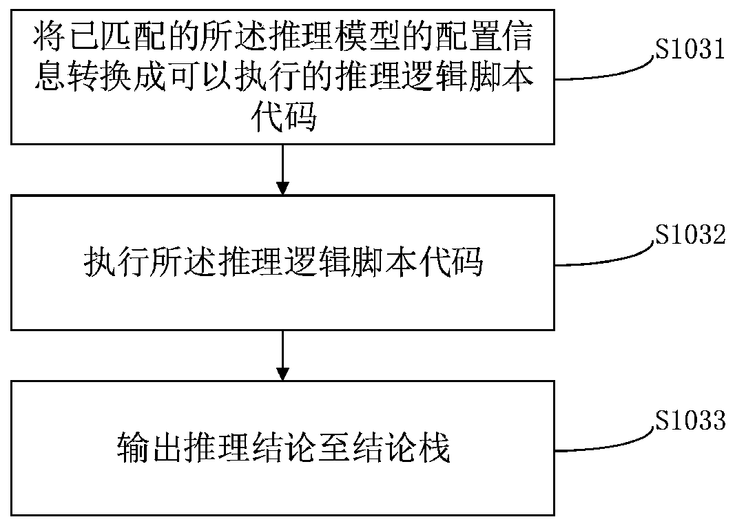Event reasoning method and device