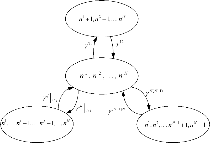 Method for converging heterogeneous networks based on dynamic load transfer