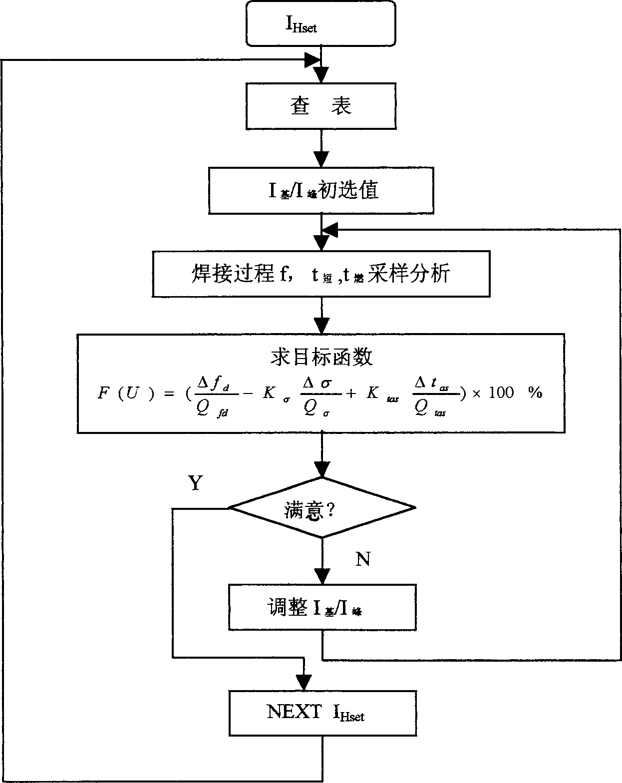 Double constant currents of intelligent inversion soldering machine and self-optimizing control method