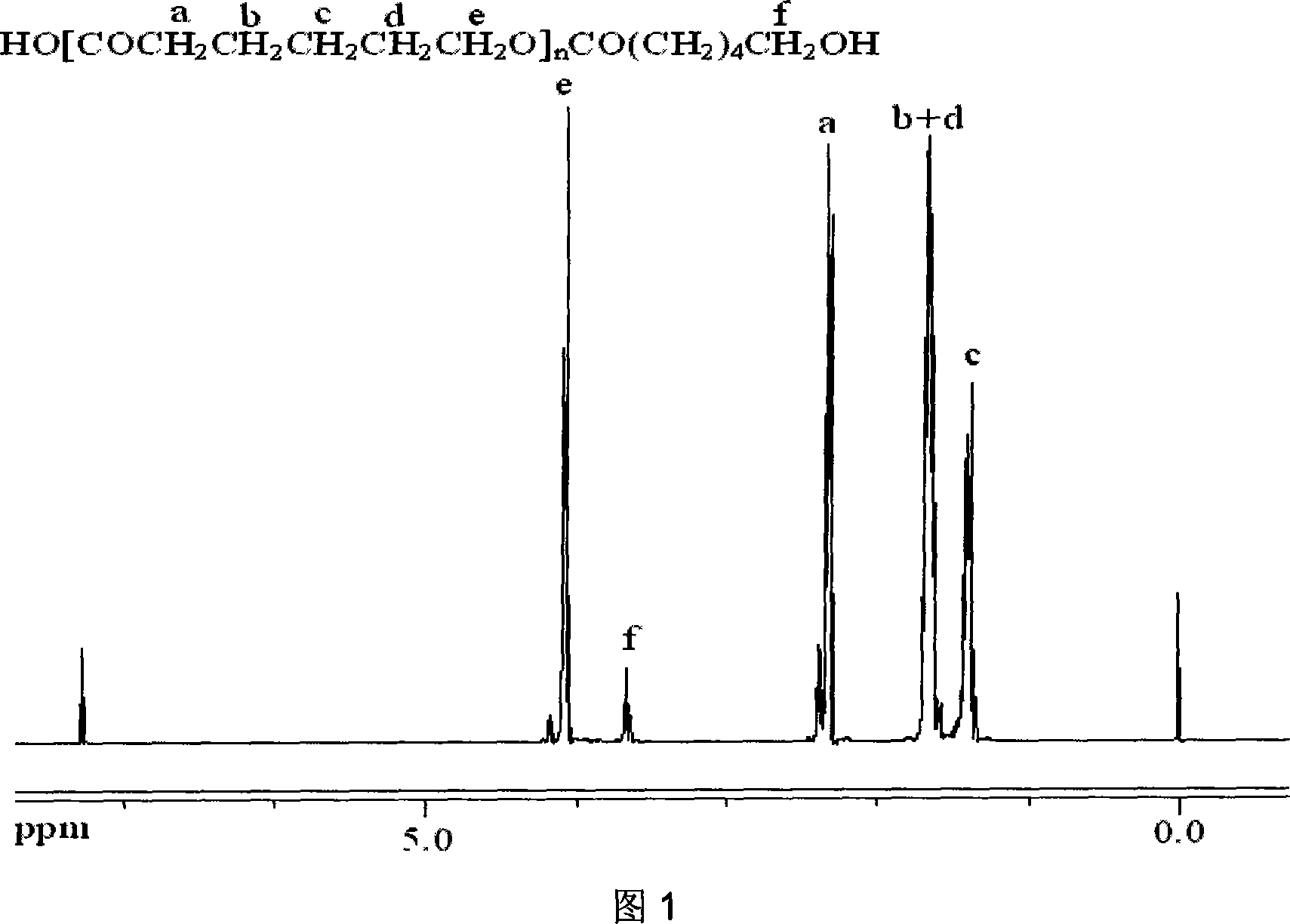 New-type super thermophilic esterase catalyzed prepn of poly-epsilon-caprolactone