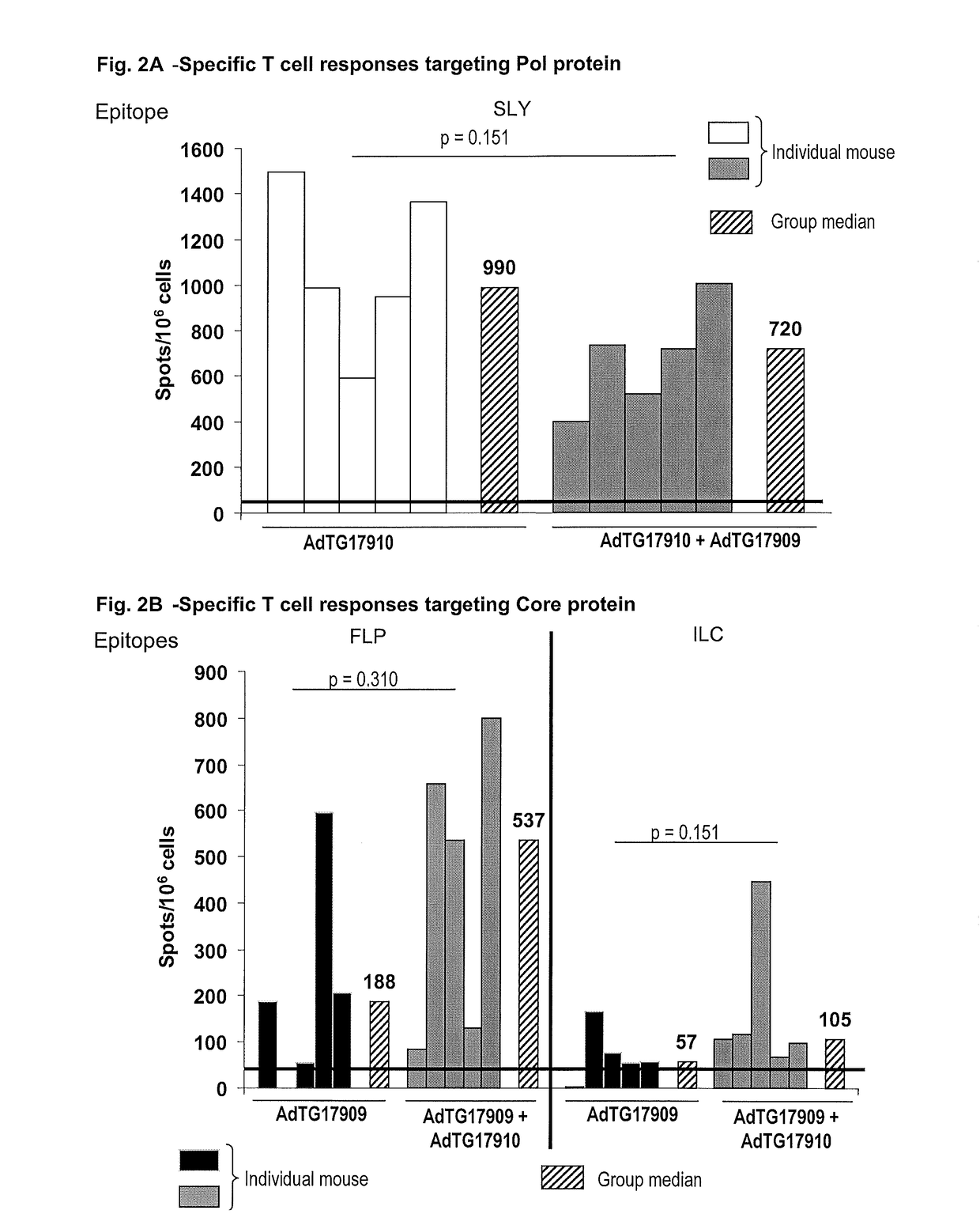 Composition for treating HBV infection