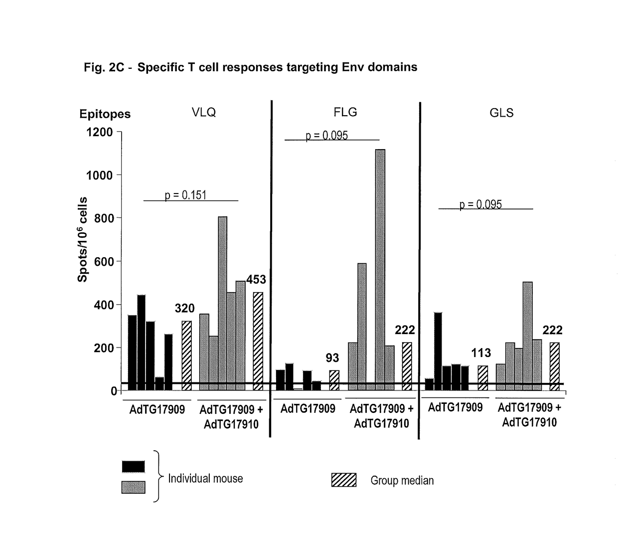 Composition for treating HBV infection