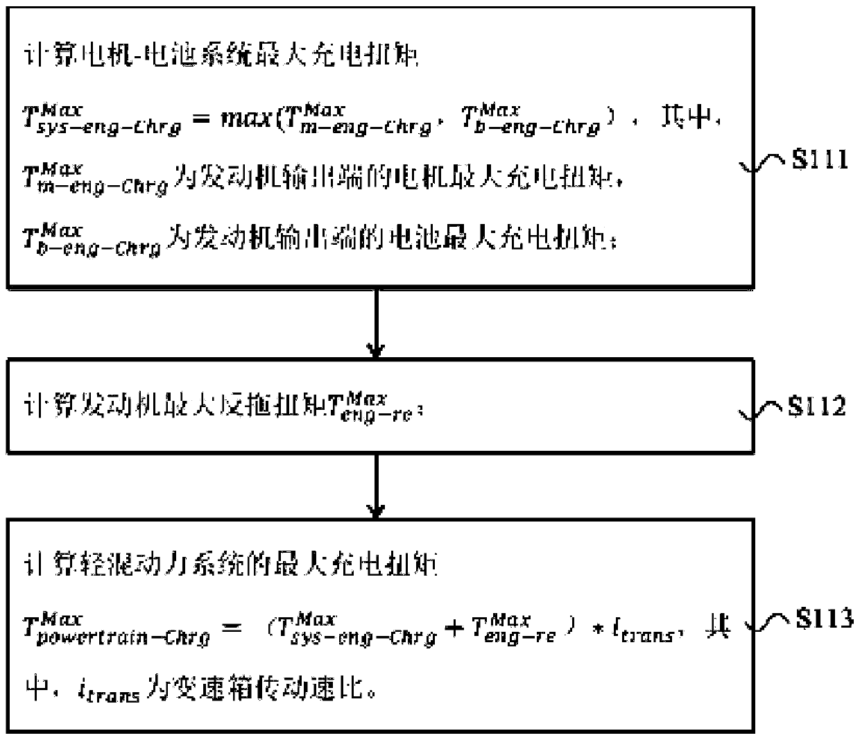 Method for calculating torque capacity of light hybrid power system