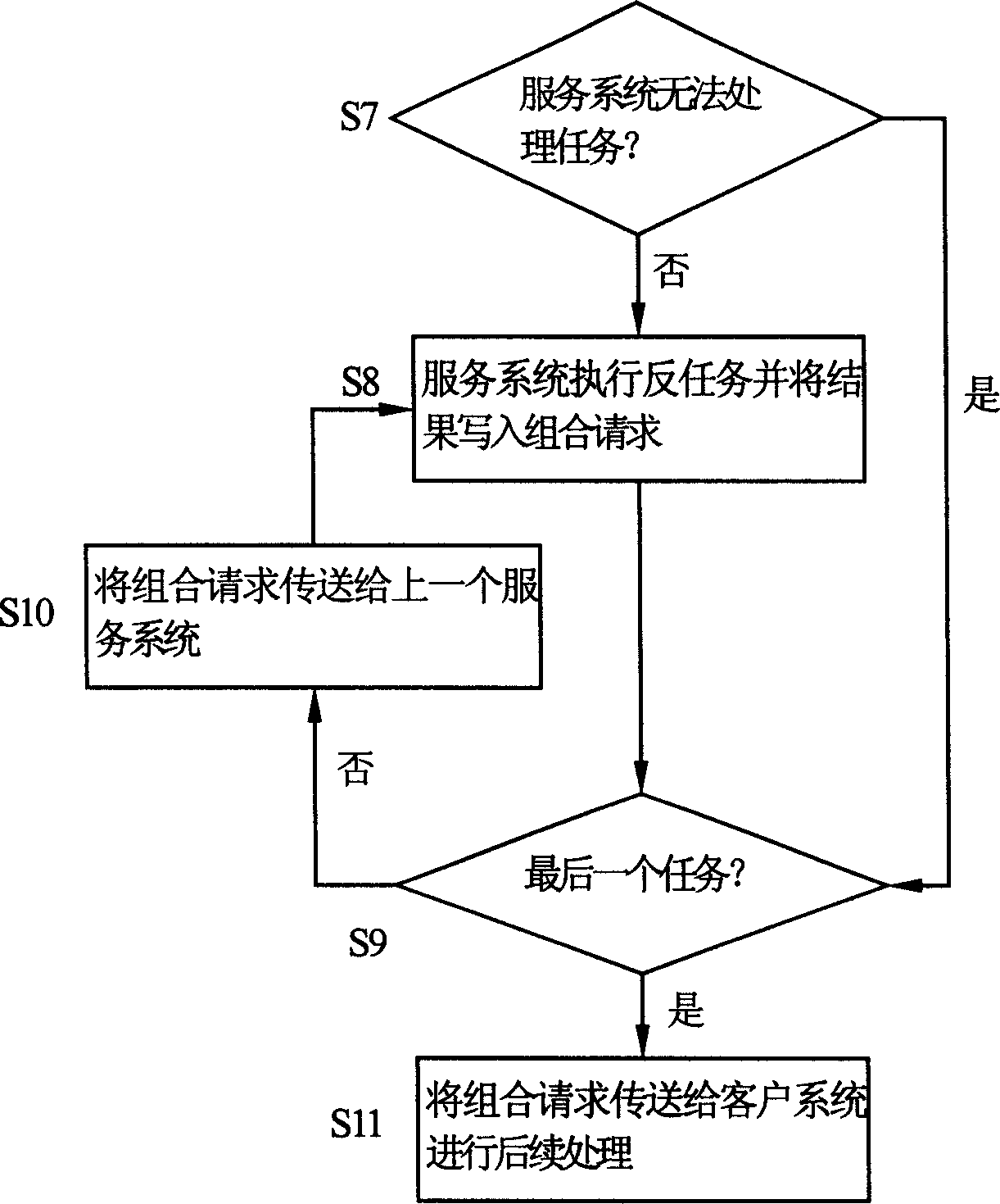 Ring-shape distribution information processing system and its realizing method