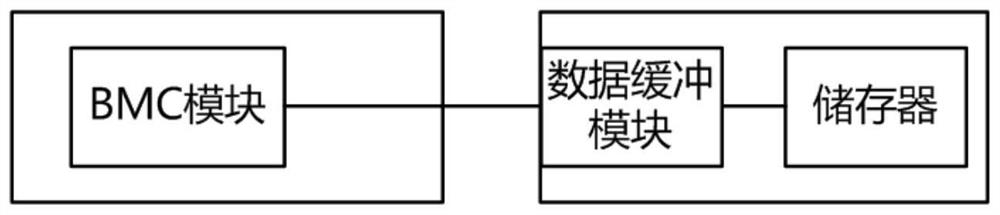 Polling system and method for optimizing temperature of storage medium under storage card