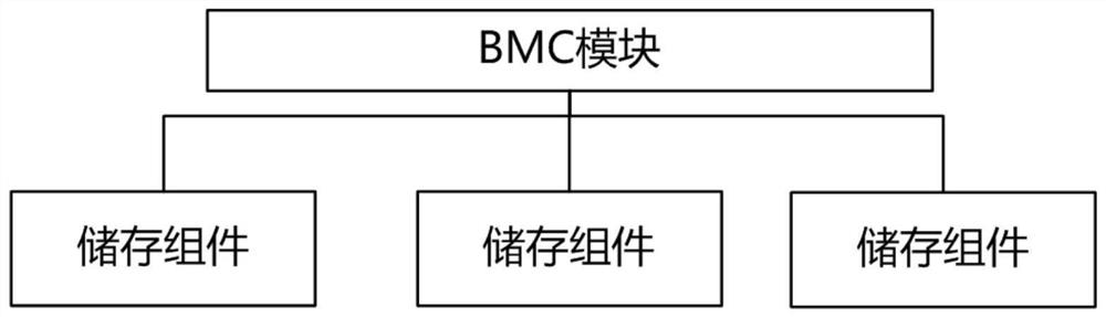 Polling system and method for optimizing temperature of storage medium under storage card