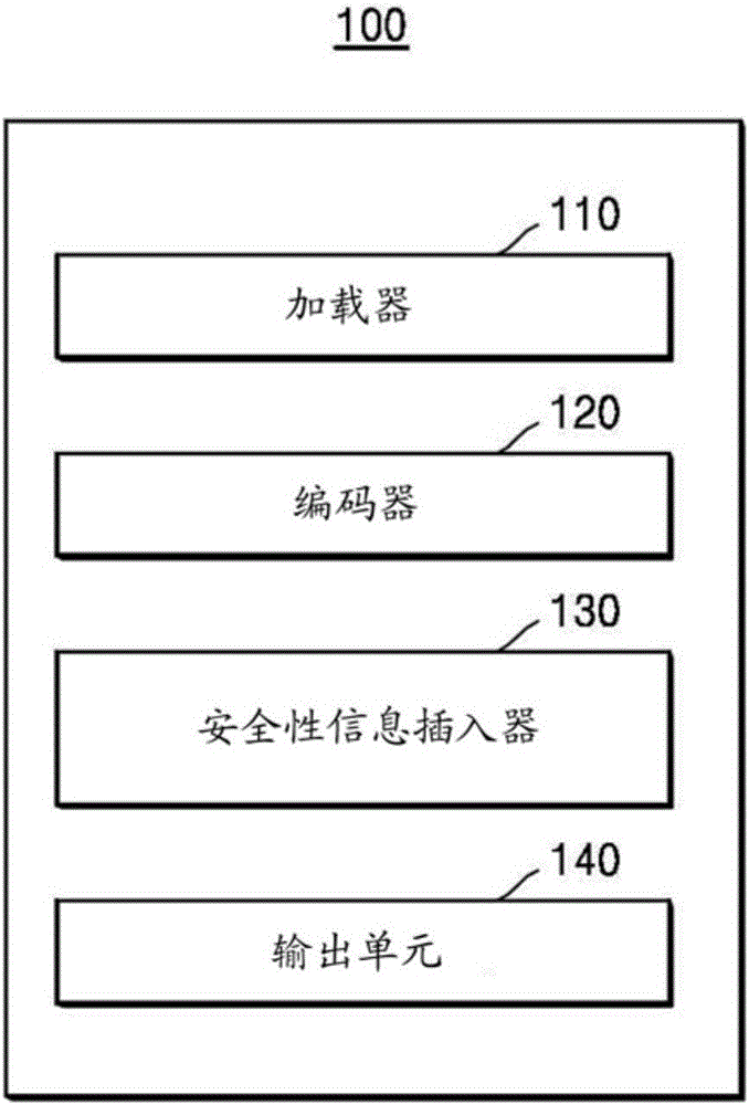 Video processing device and method