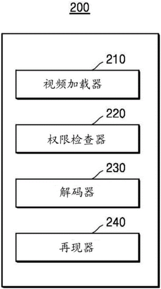 Video processing device and method