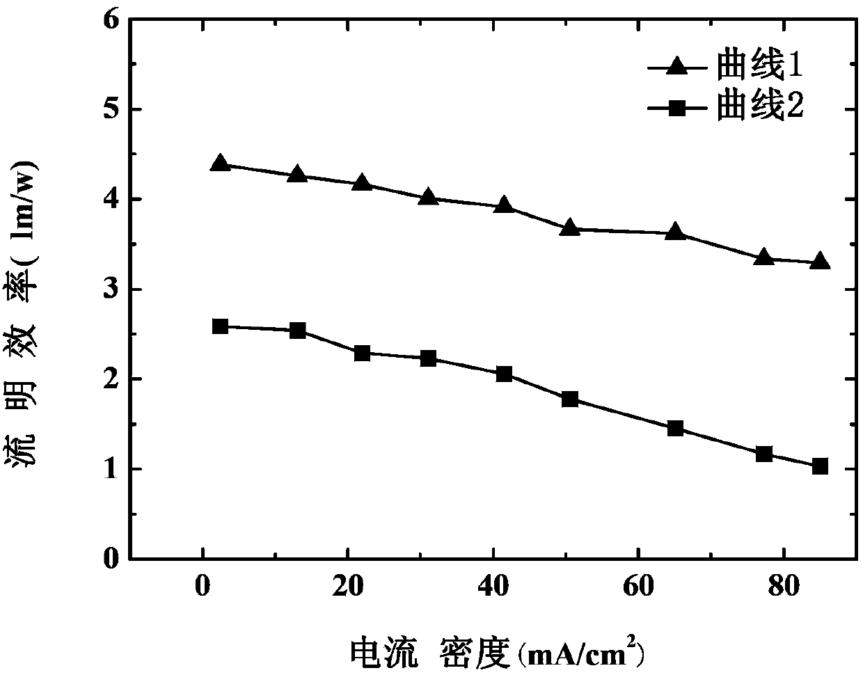 Organic electroluminescent device and preparation method thereof