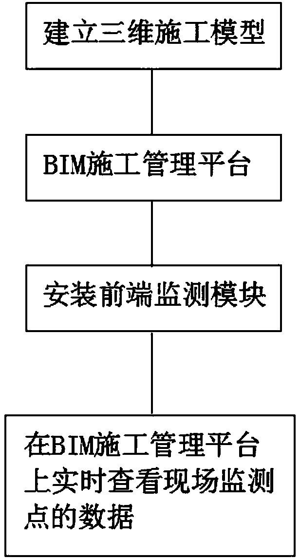Construction monitoring system and construction monitoring method for cast-in-site bridge supporting system based on BIM
