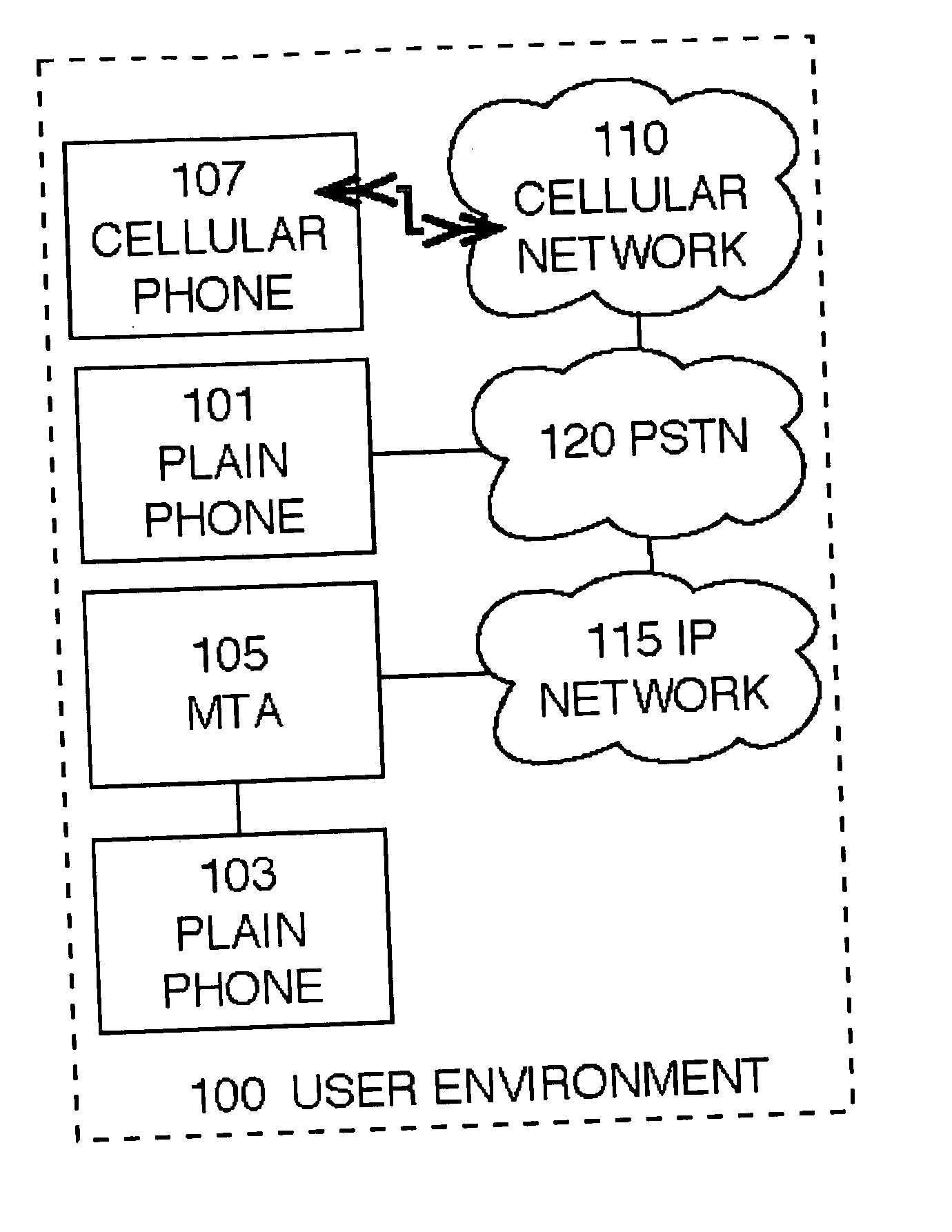 IP-enhanced cellular services