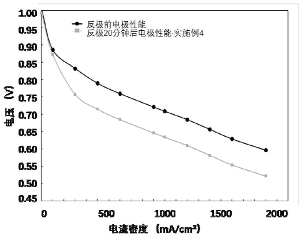 A kind of gas diffusion layer and its preparation method and use