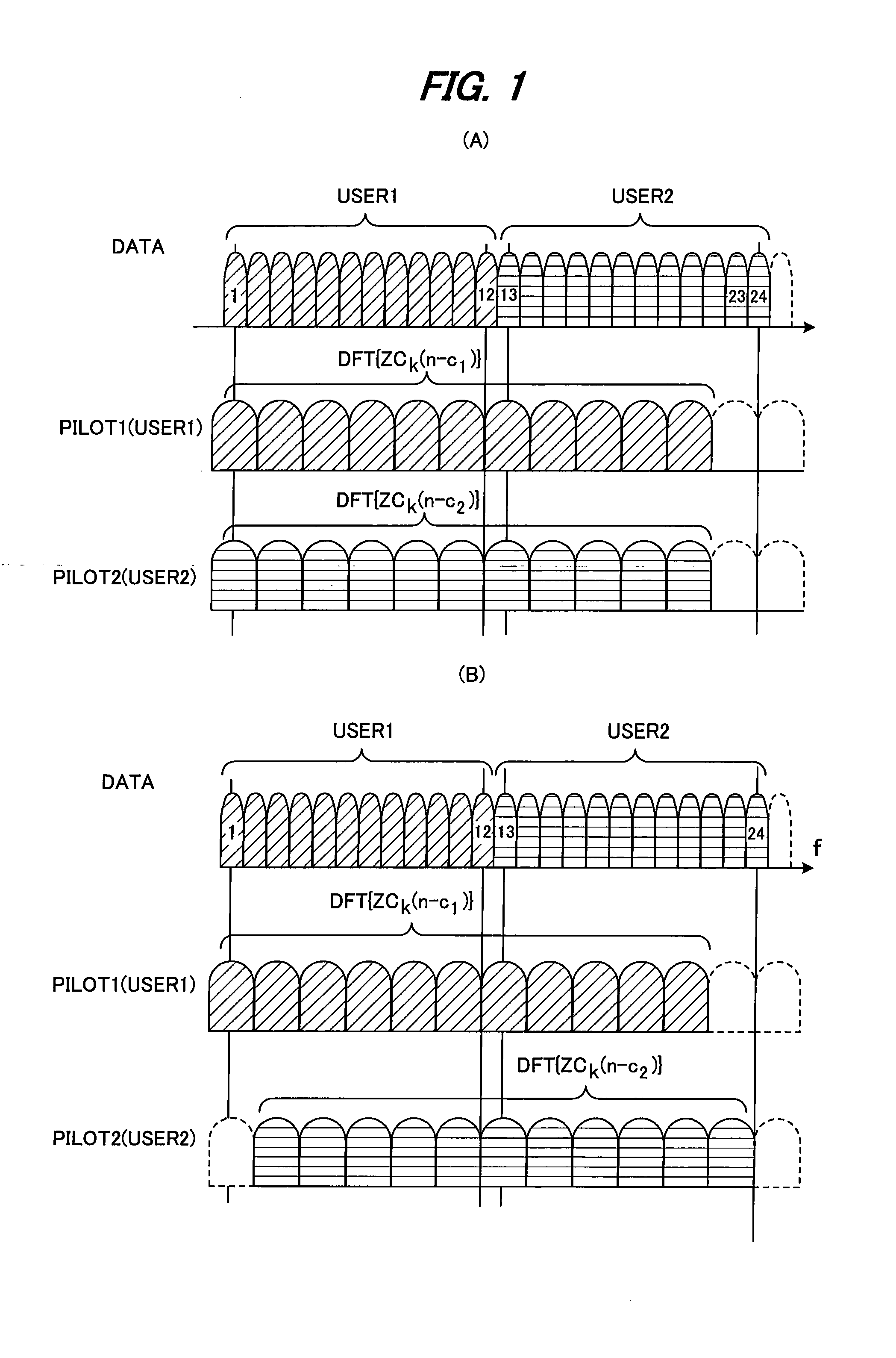 Radio communication method and a base station and user terminal thereof