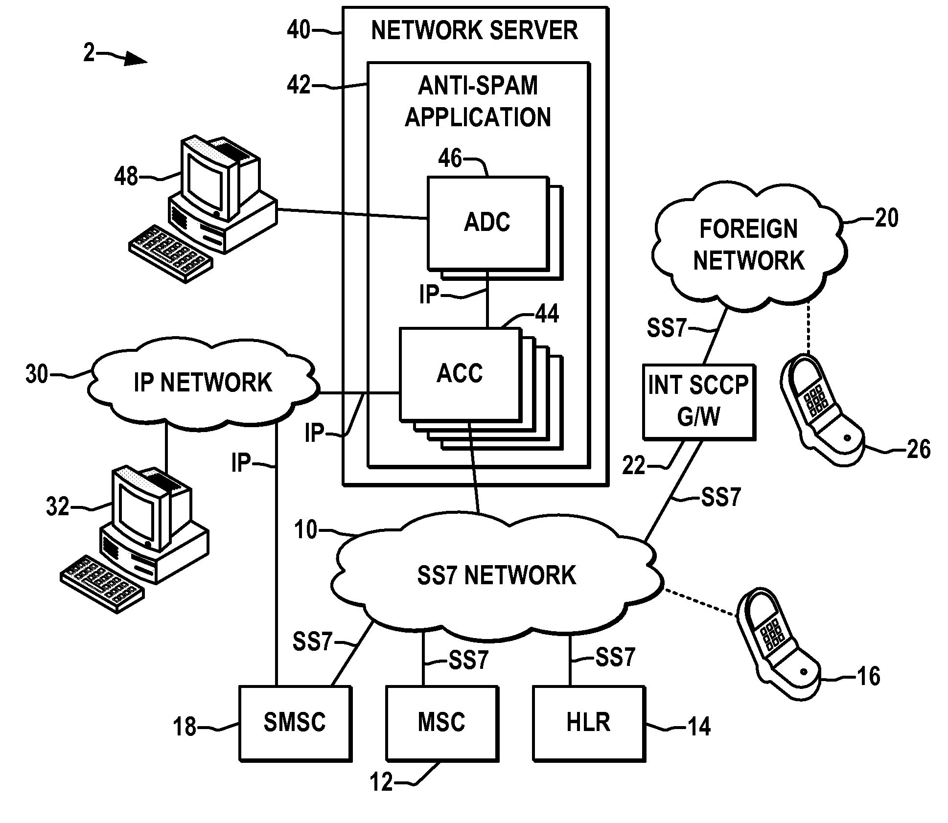 MAP message processing for SMS spam filtering