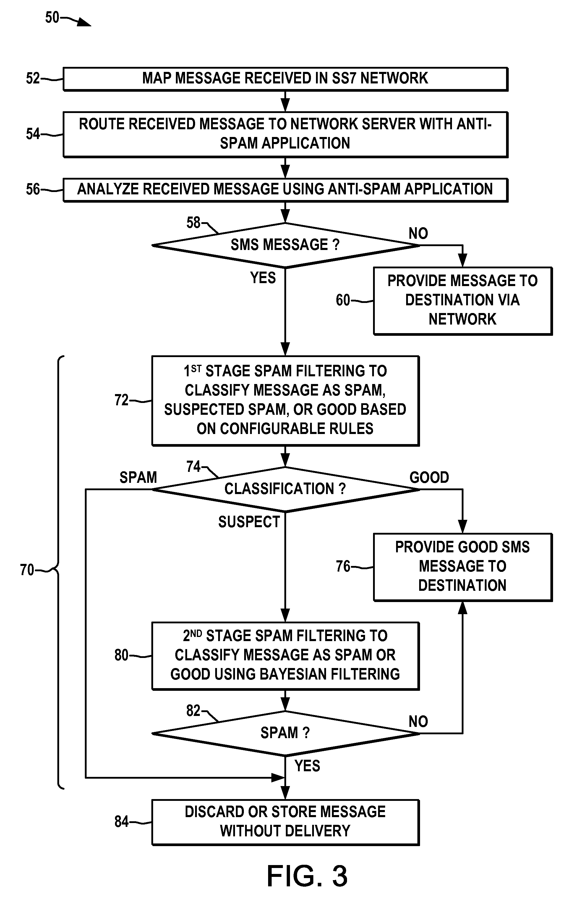 MAP message processing for SMS spam filtering