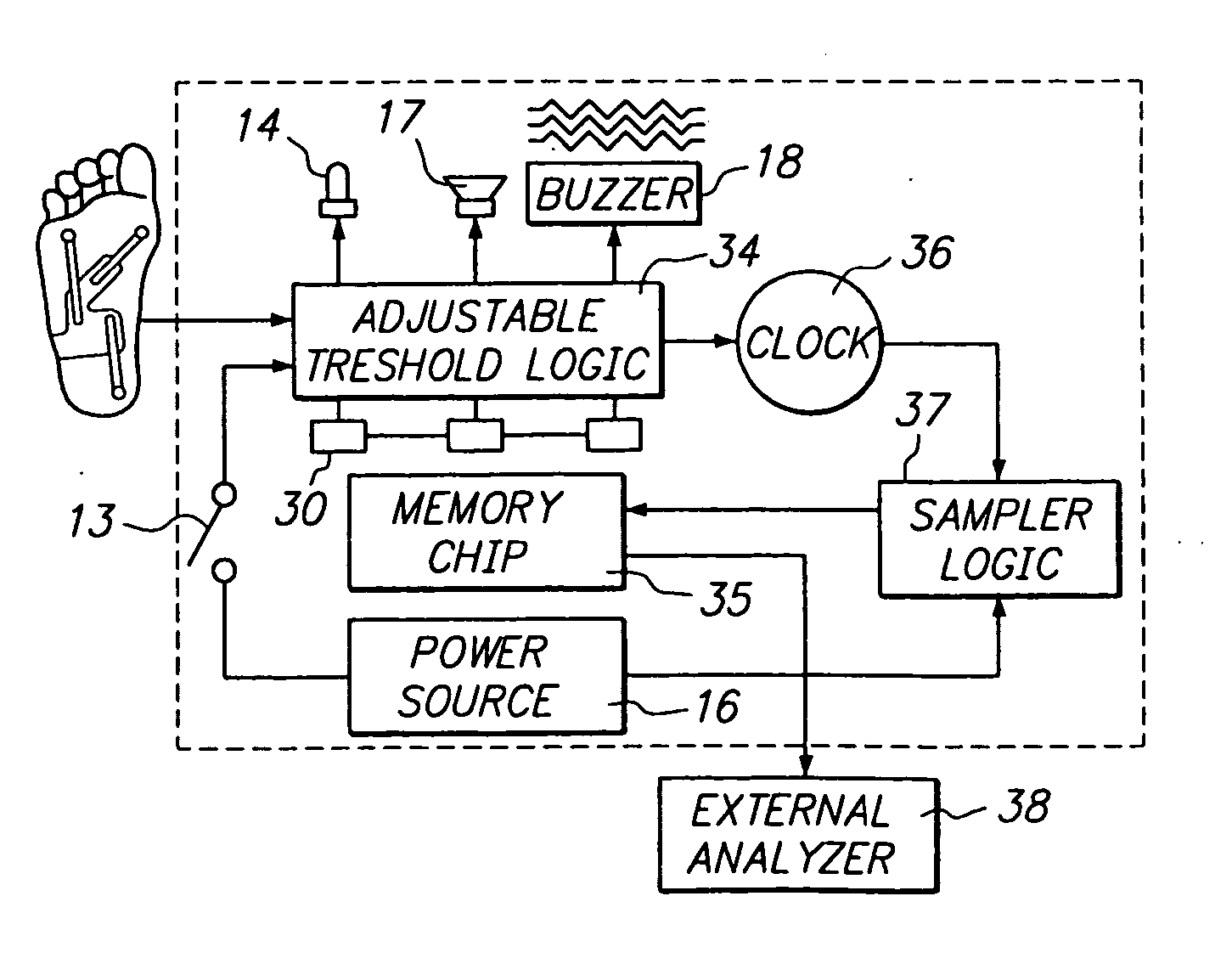 Sensor and analyzer for determining physiological limitations