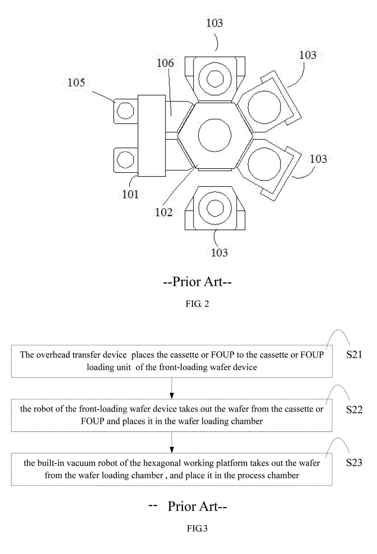 Equipment platform system and wafer transfer method thereof