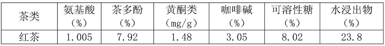 Making method of black tea having fruit and melon fragrance