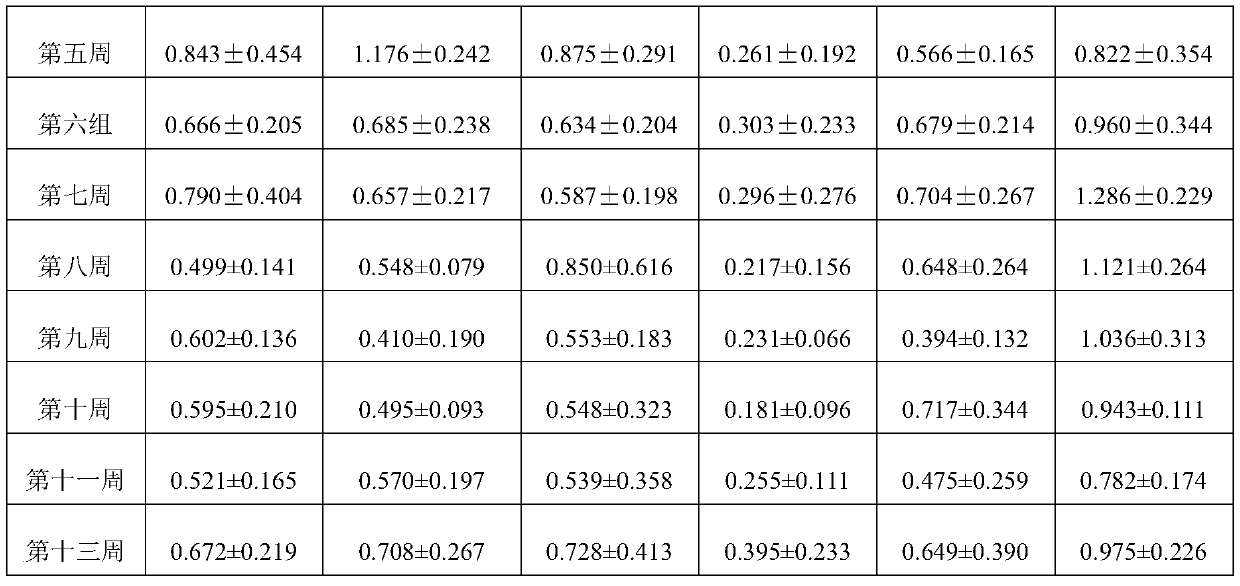 Selenium-enriched feed for laying hens and application of selenium-enriched feed