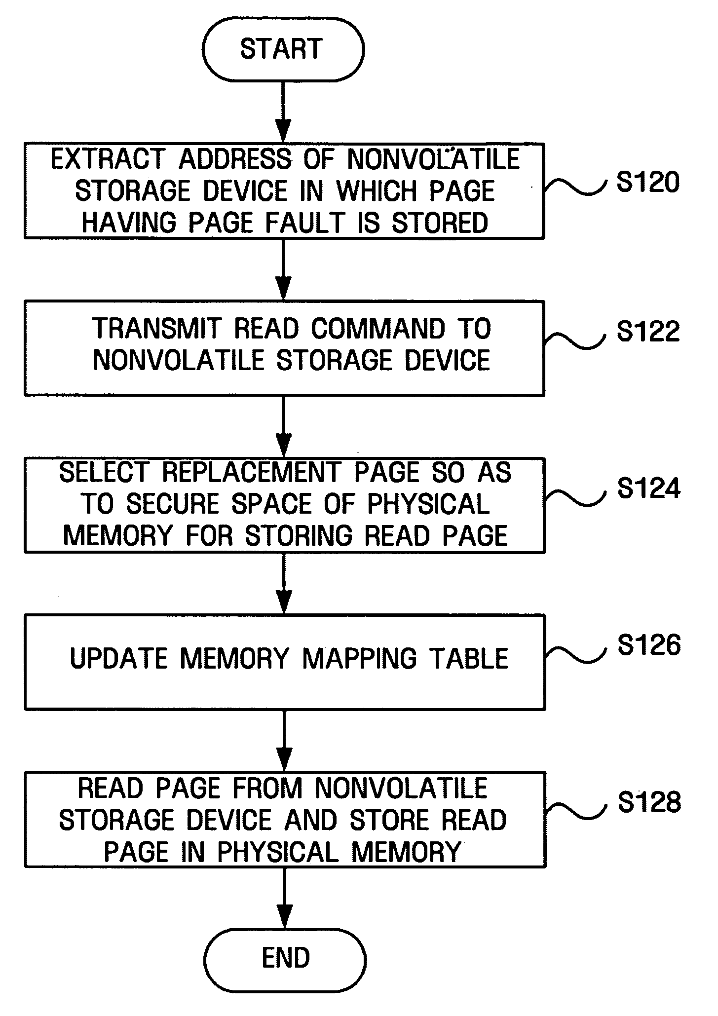 Method and apparatus for reducing page replacement time in system using demand paging technique