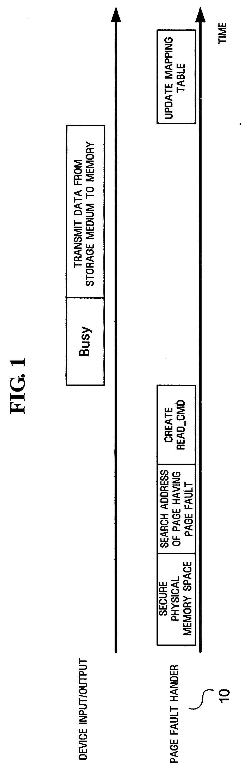 Method and apparatus for reducing page replacement time in system using demand paging technique