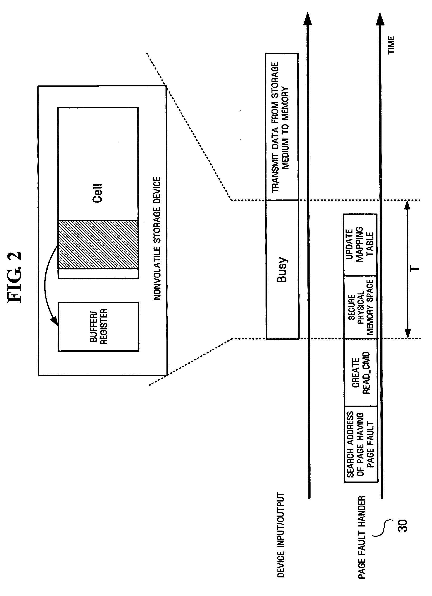 Method and apparatus for reducing page replacement time in system using demand paging technique