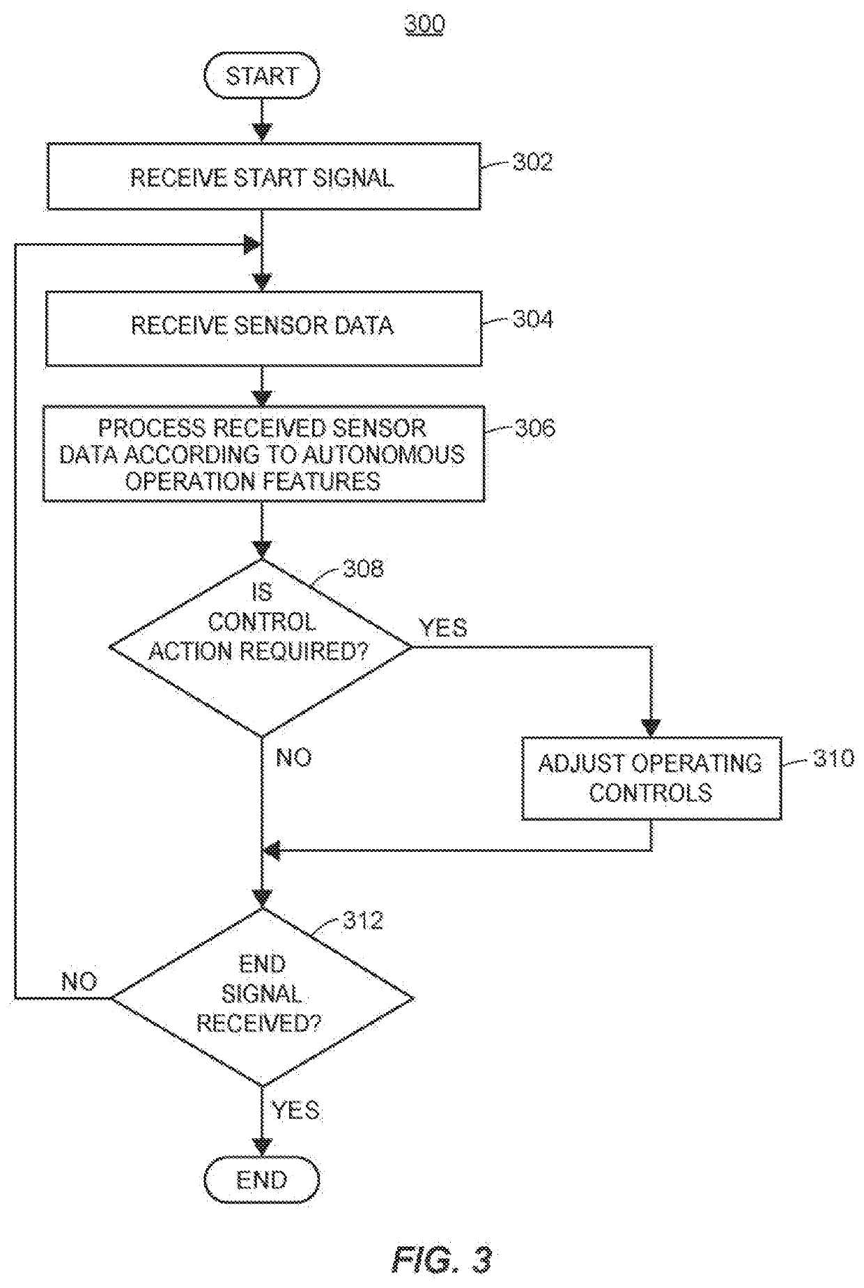 Accident fault determination for autonomous vehicles