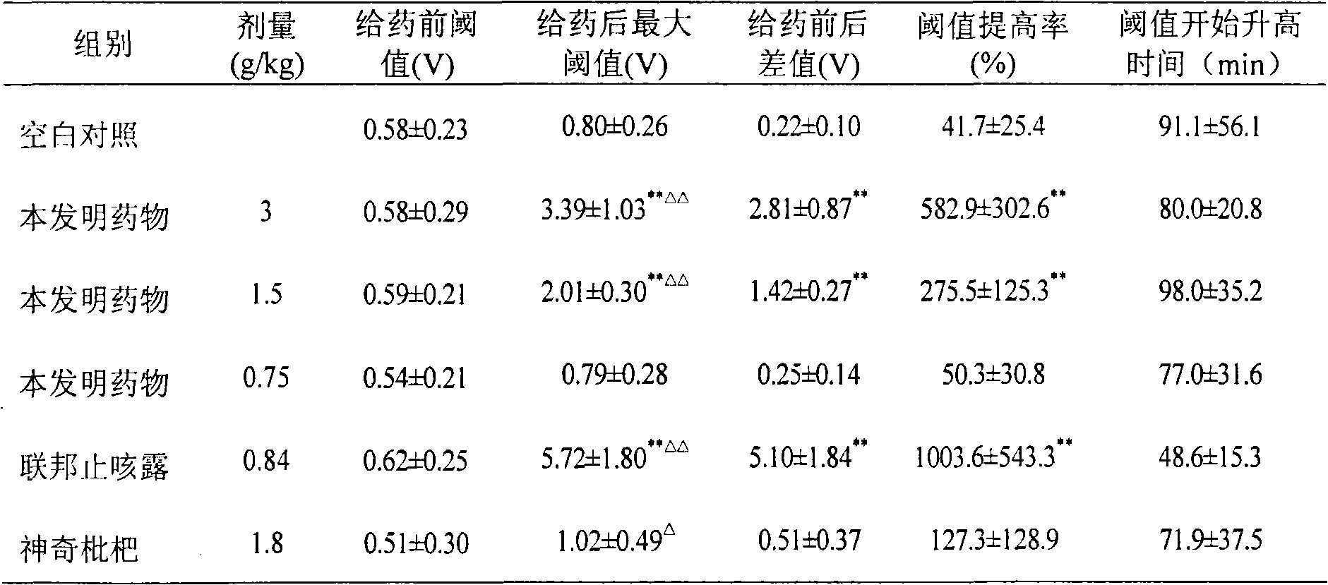 Chinese medicine as well as preparation method and application thereof