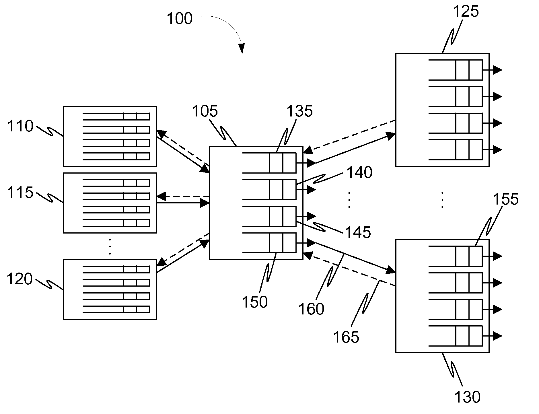 A method and a system for automatically managing a virtual output queuing system