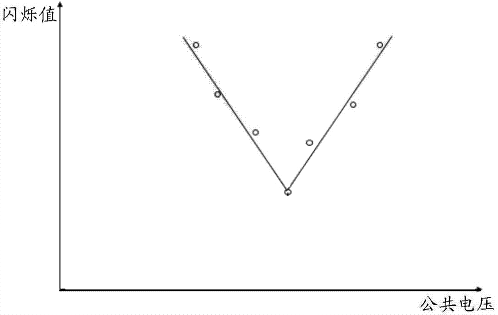 Public voltage regulating method and device and display device