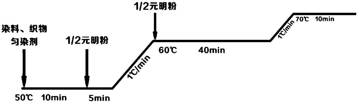 Active dye union dyeing method of silk/non-shrinkable (mercerized) wool interwoven fabric