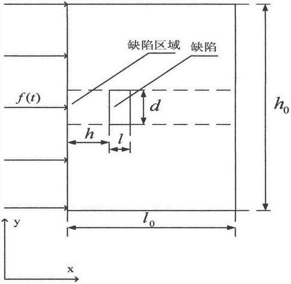 Compression and reconstruction method for thermal wave image sequence