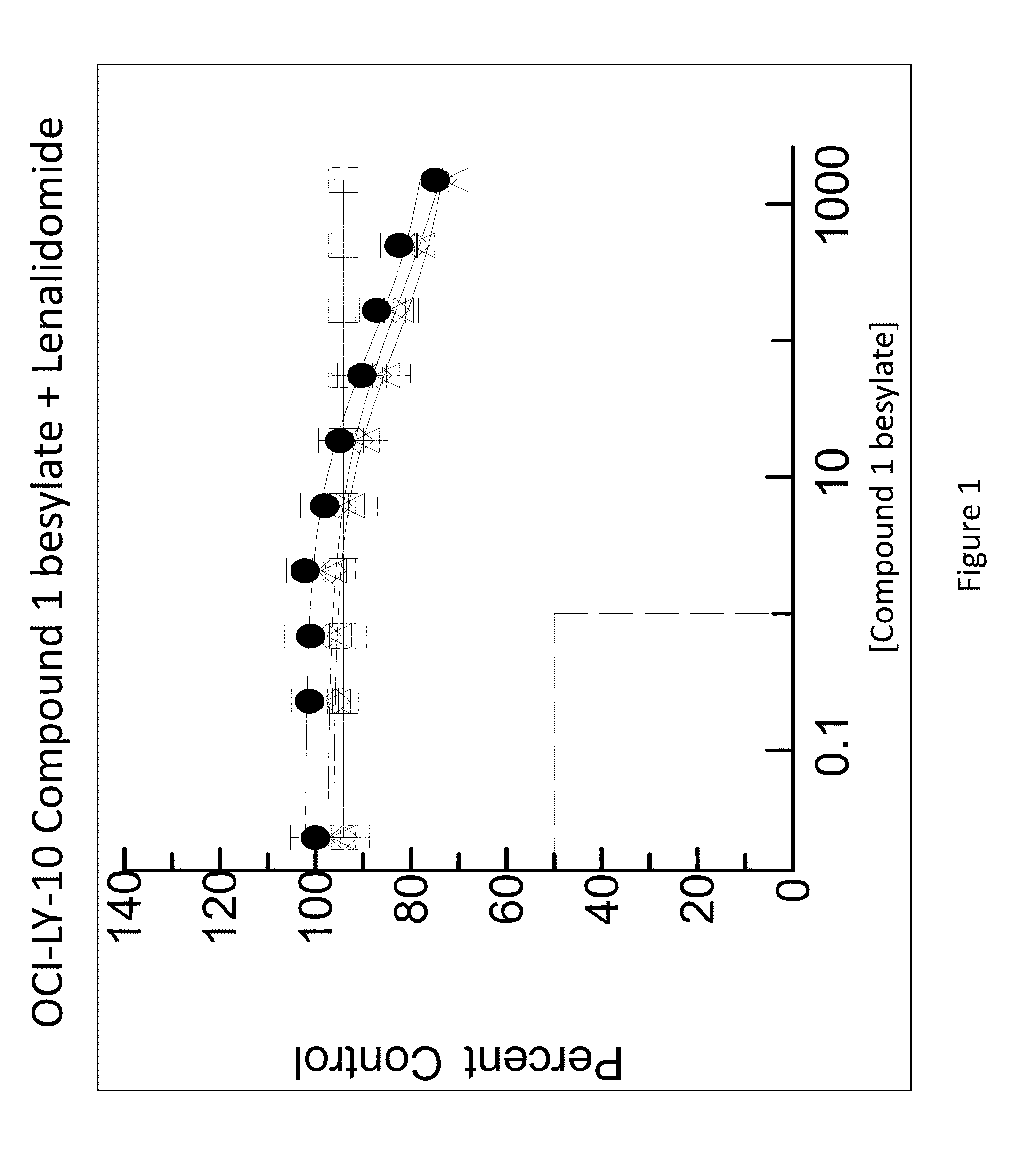 Methods of treating a disease or disorder associated with bruton's tyrosine kinase