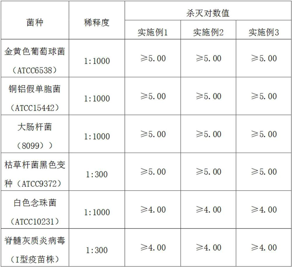 Biological disinfectant based on natural tartaric acid and preparation process thereof