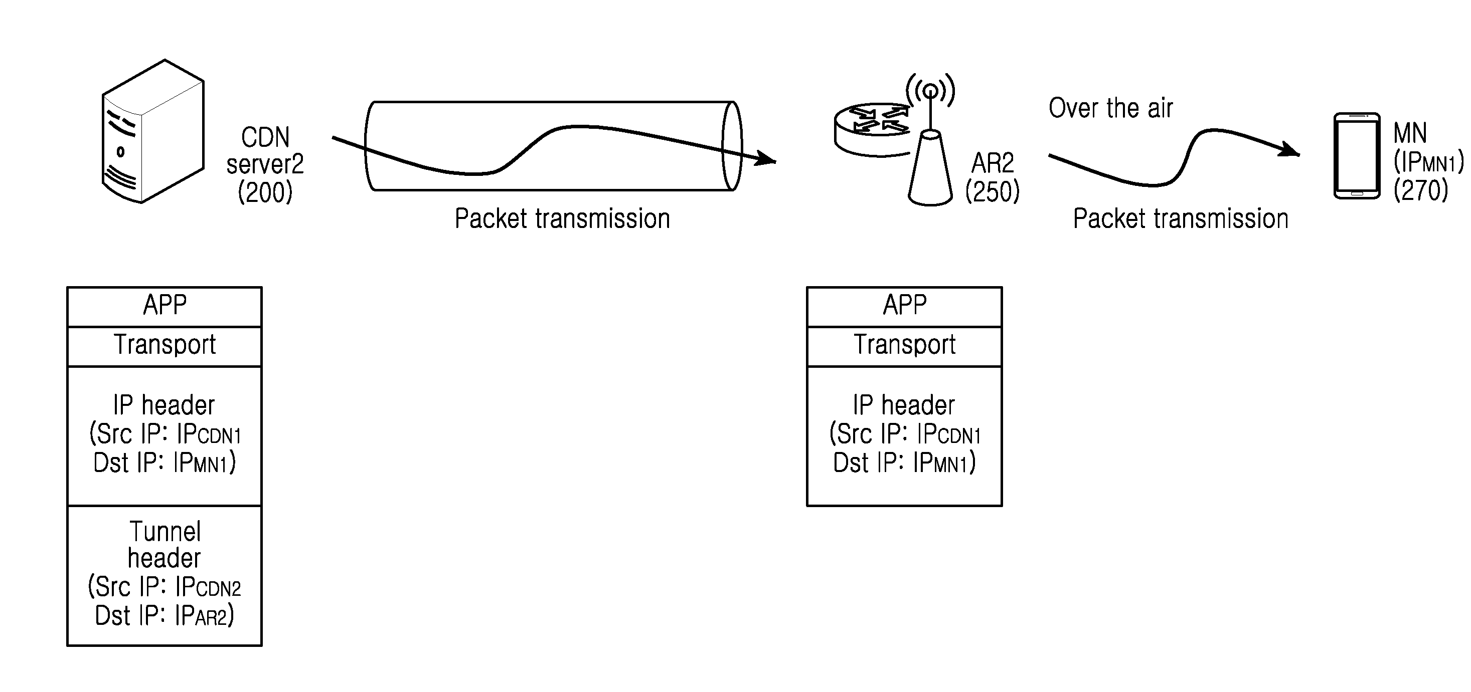 Method and apparatus for handover between content servers for transmission path optimization