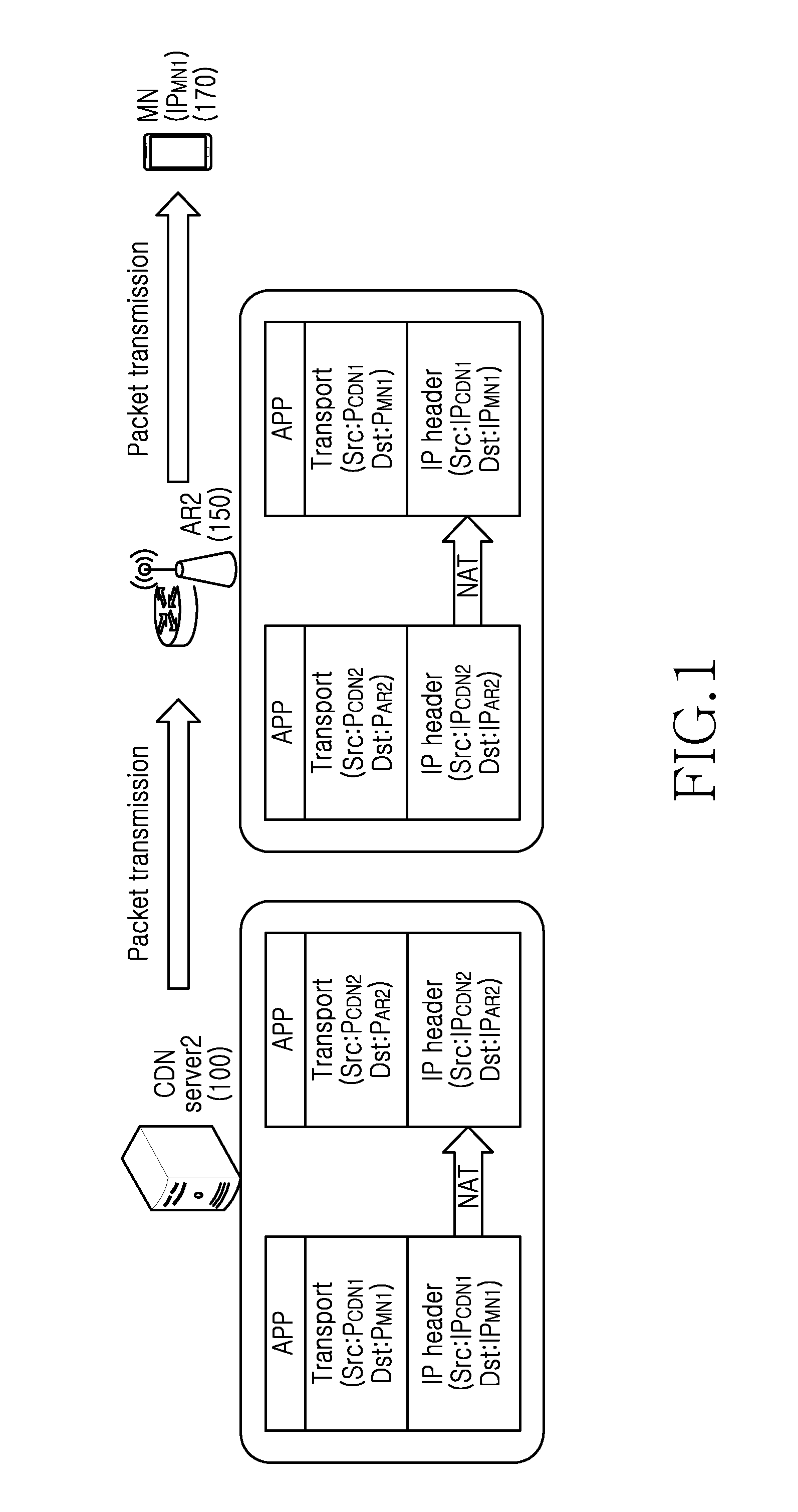 Method and apparatus for handover between content servers for transmission path optimization