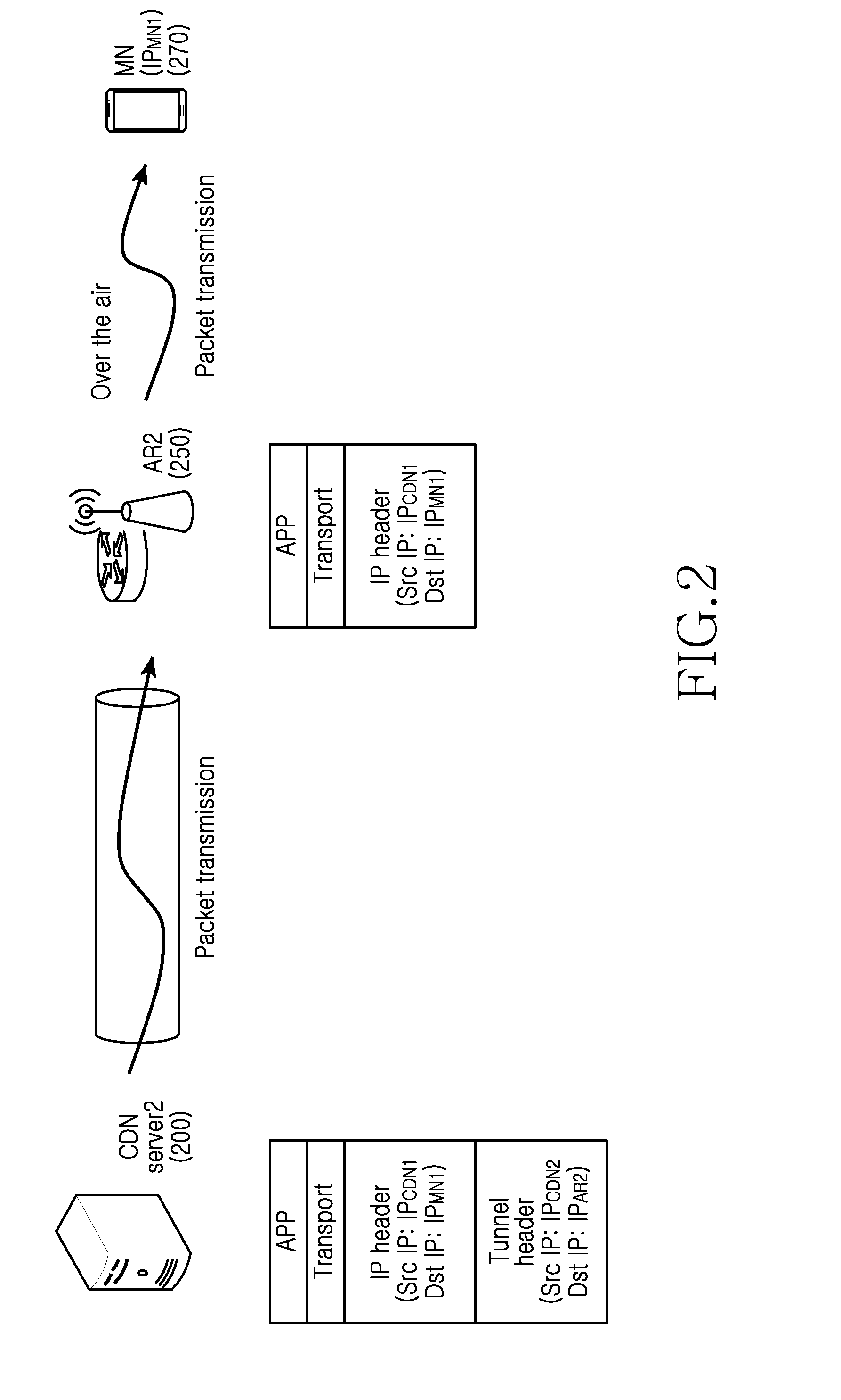 Method and apparatus for handover between content servers for transmission path optimization