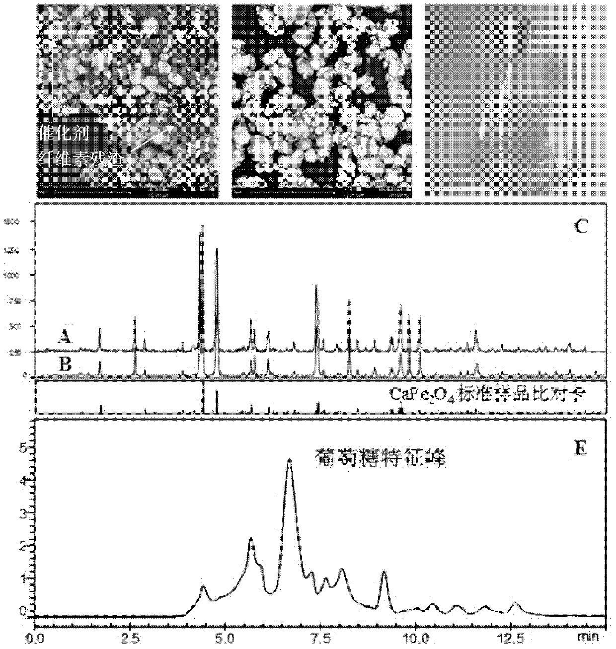 CaFe2O4 type magnetic solid catalyst and application thereof