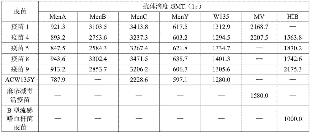 Multivalent combined vaccine