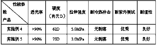 Organosilicone composite with main chain containing alkylene group structure and preparation method of organosilicone composite