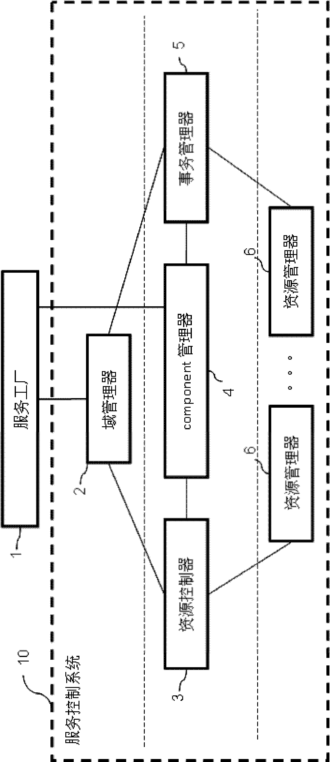 Transaction-based service control system and method