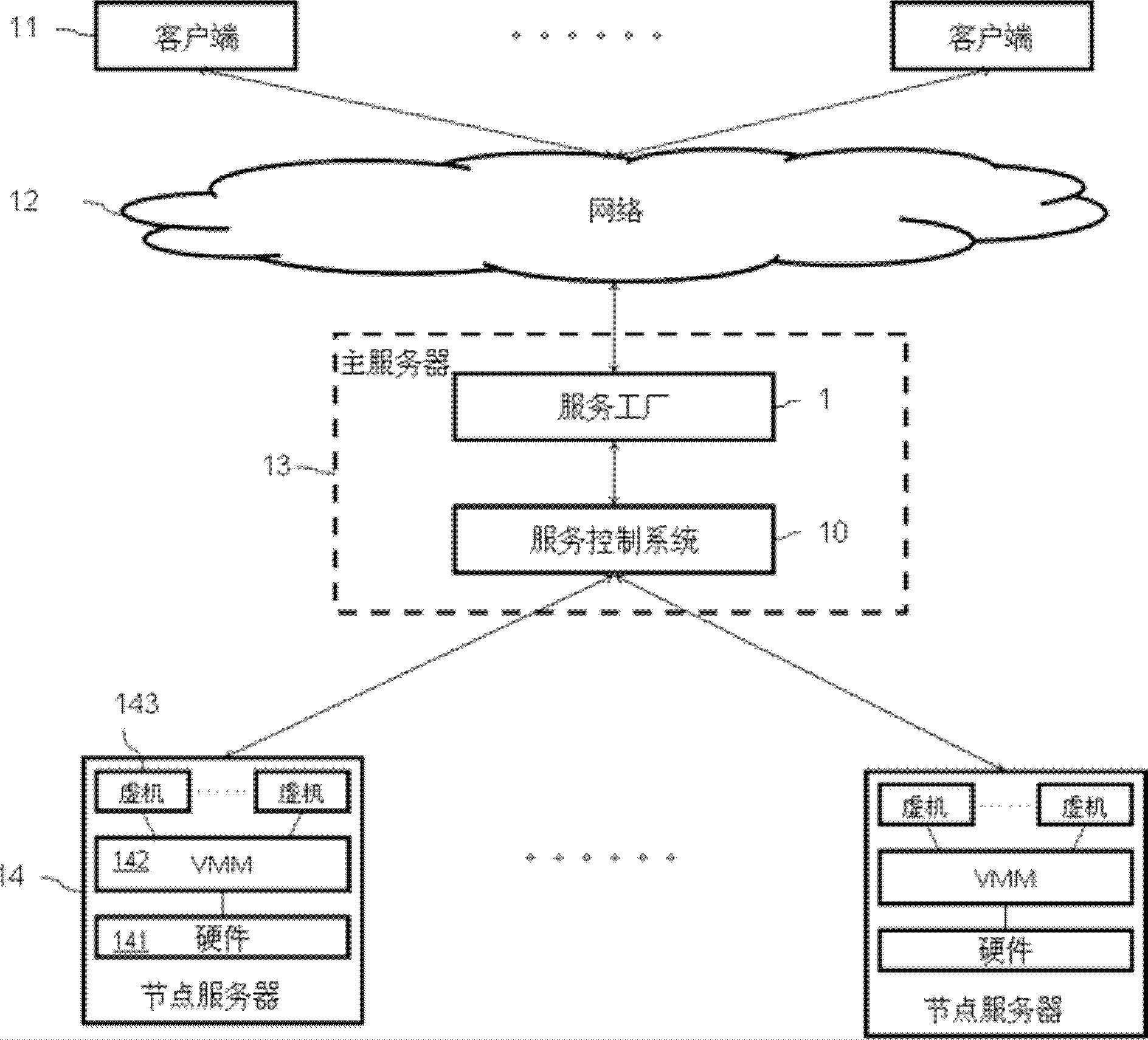 Transaction-based service control system and method