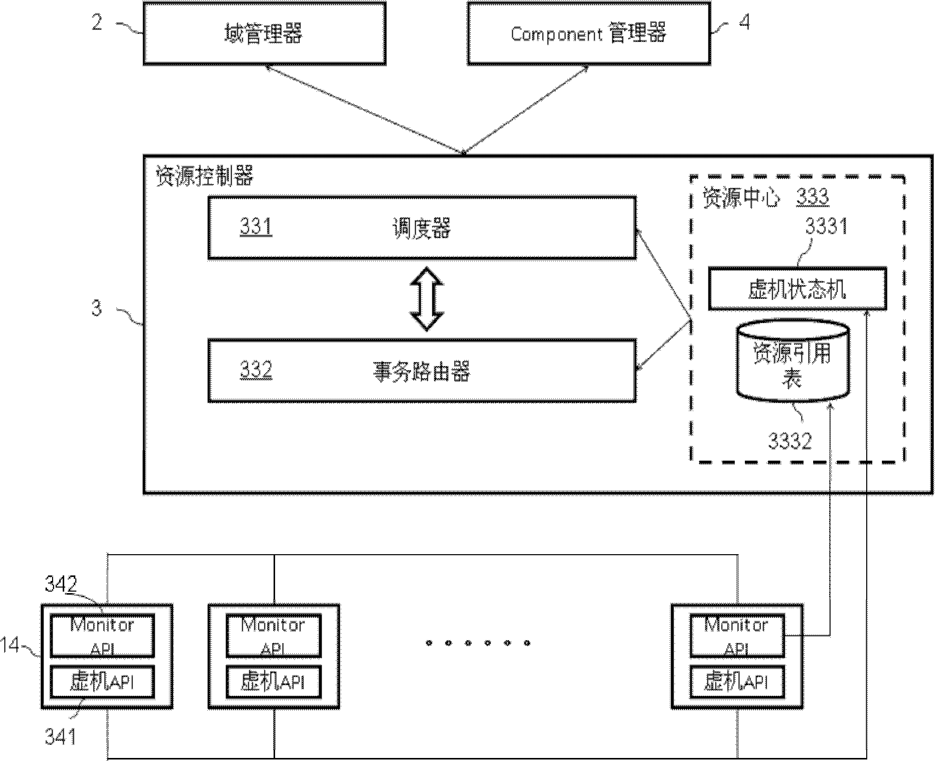 Transaction-based service control system and method