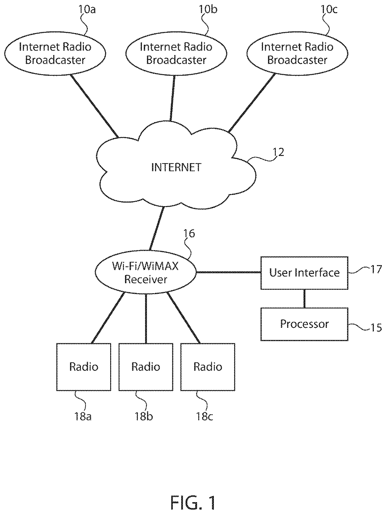 Themed ornaments with internet radio receiver