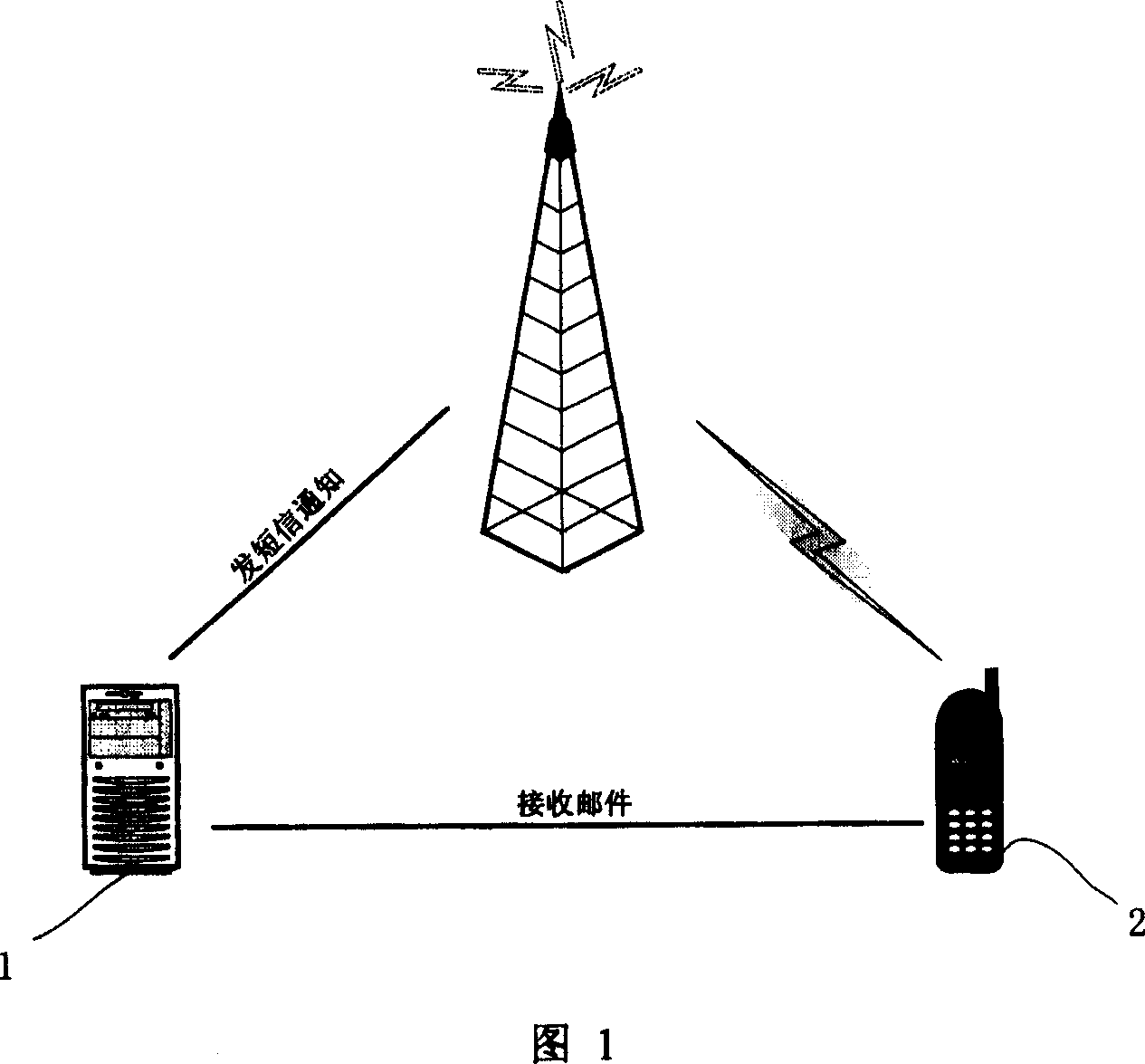 Method for automatic delivering e-mail to customer terminal by short-message triggering GPRS