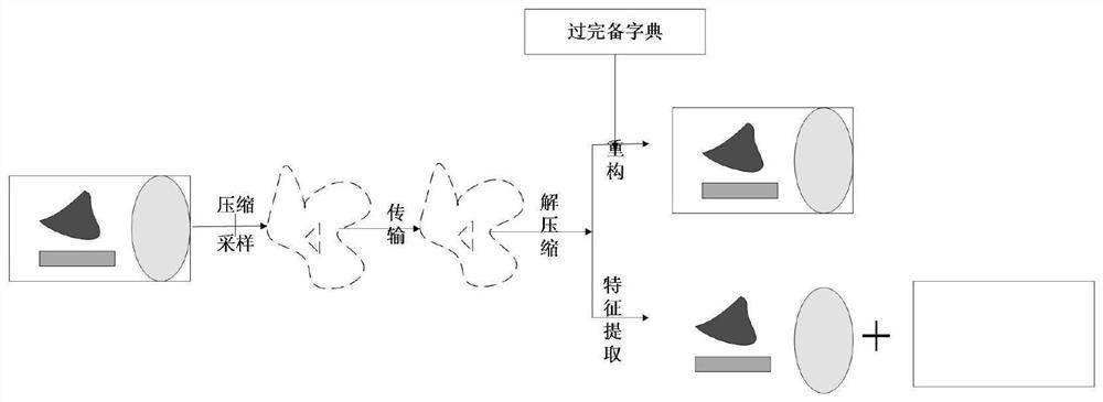 MOMEDA and compressed sensing rolling bearing fault diagnosis method